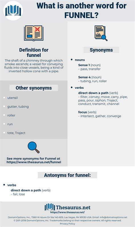 22 synonyms for funnel pipe, tube, pipeline, duct, chimney, shaft, vent, flue, conduct, direct. . Funneled synonym